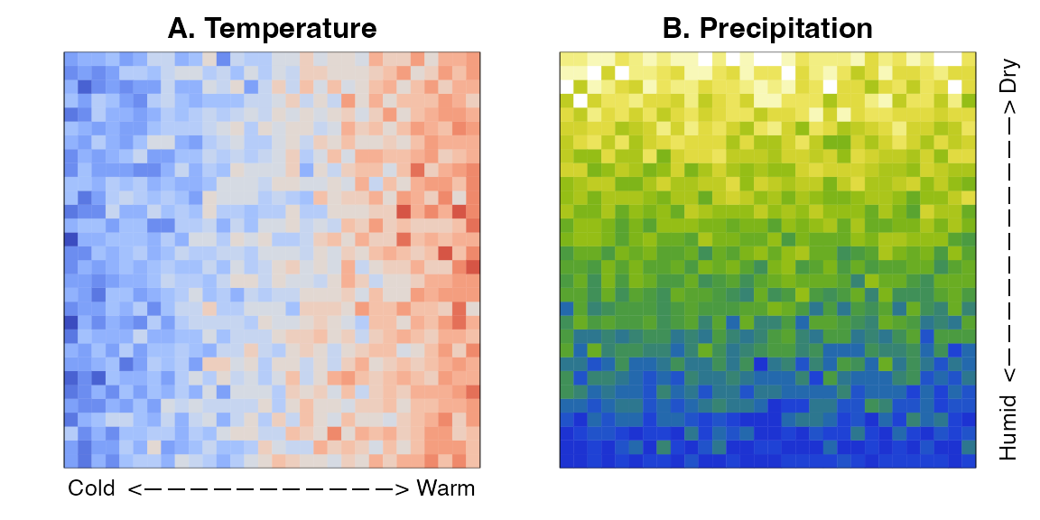 **Fig. 1**: Randomly generated temperature (A) and precipitation (B) climate data.