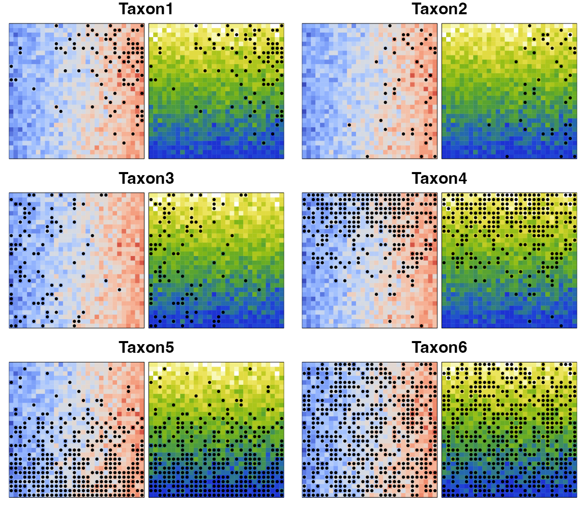 **Fig. 2**: Distributions of our six taxa of interest (black dots) against the two studied climate gradients.